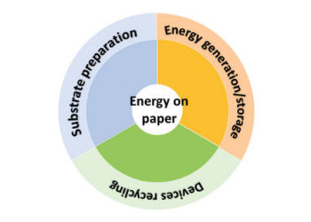 energy printed paper1